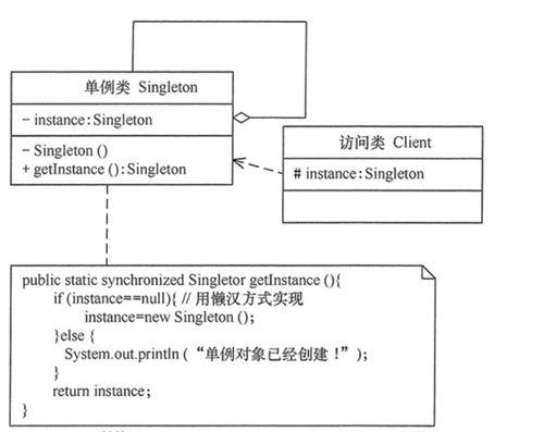常見設計模式解析 單例模式、抽象工廠模式與代理模式