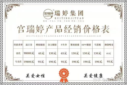 宮瑞婷 消毒產品偽裝婦科神藥，五級代理背后的暴利陷阱
