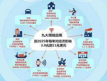 物聯網時代真的來臨了嗎？——從移動互聯網到萬物互聯的必然躍遷